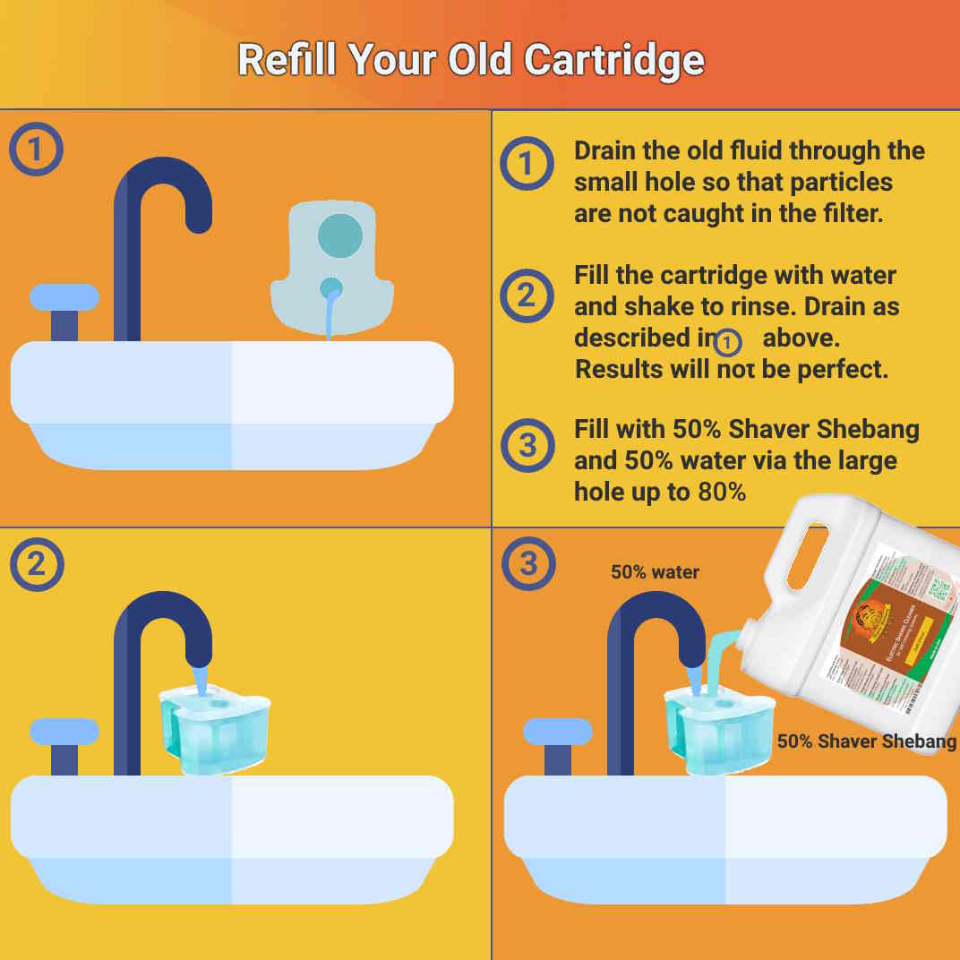 Philips Norelco SmartClean Refills usage instructions